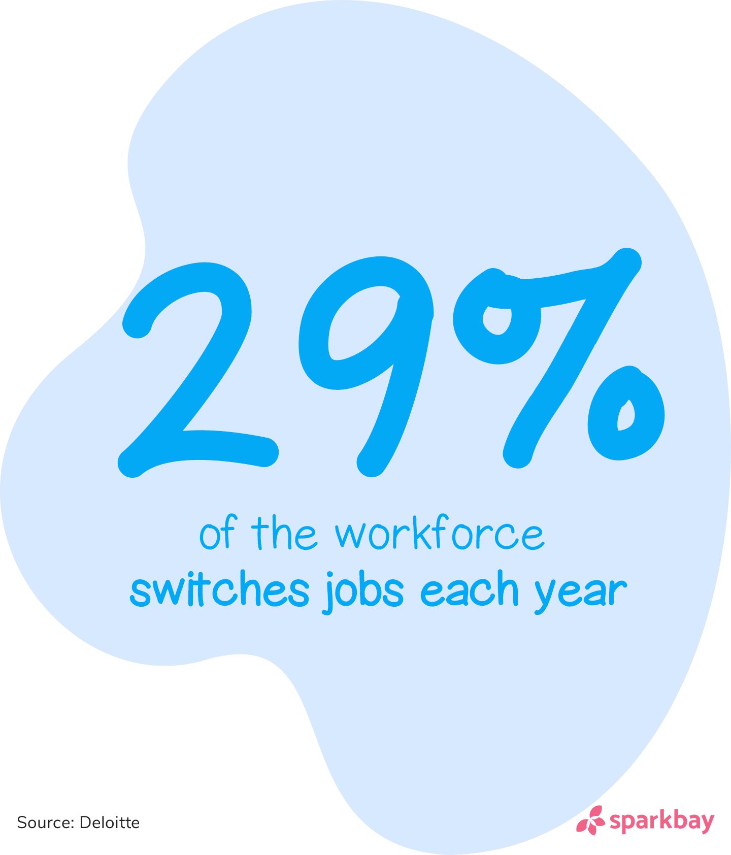 Employee turnover statistics: 25% of the workforce switches jobs each year.