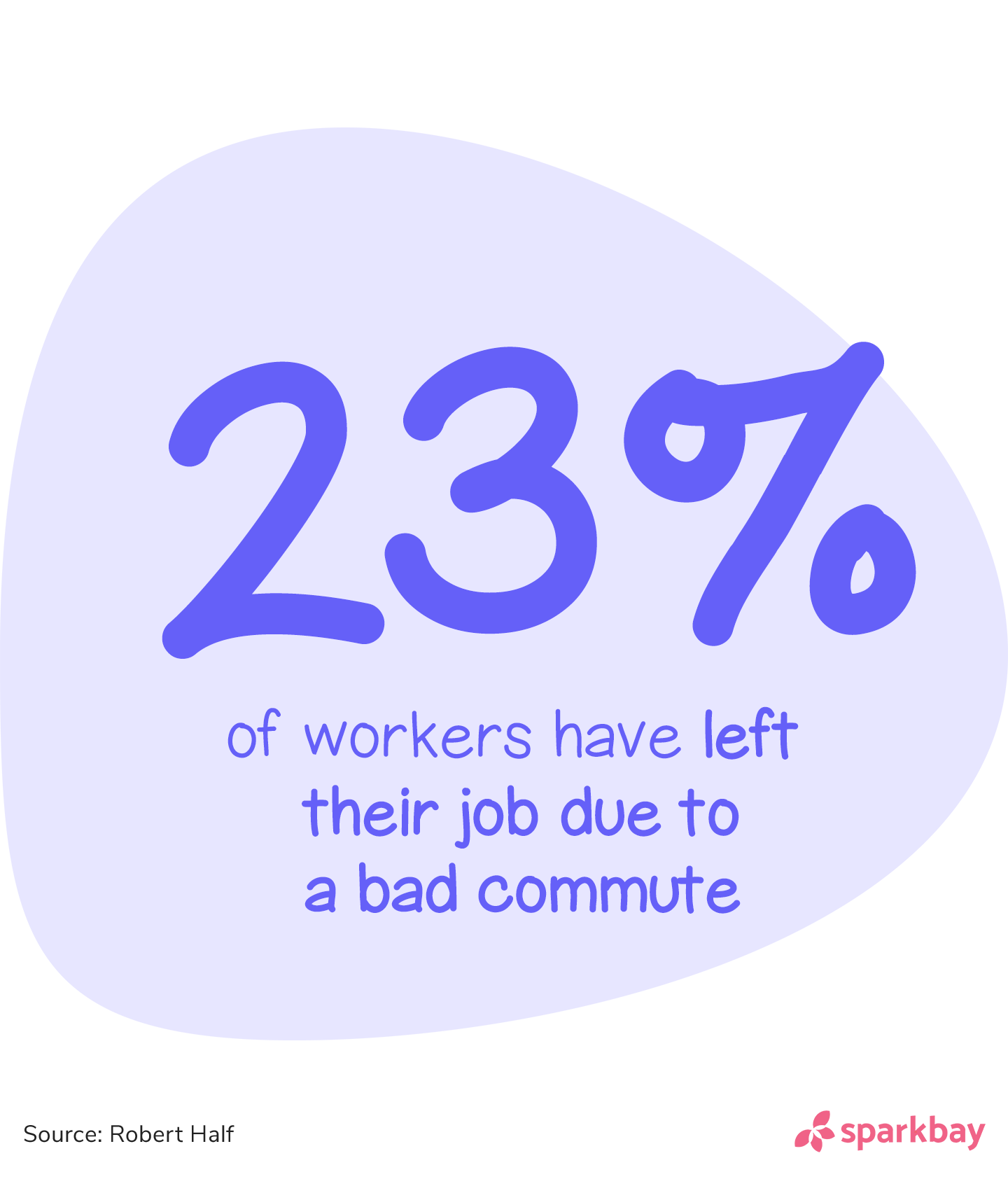Employee turnover statistics: 23% of workers have left their job due to a bad commute.'