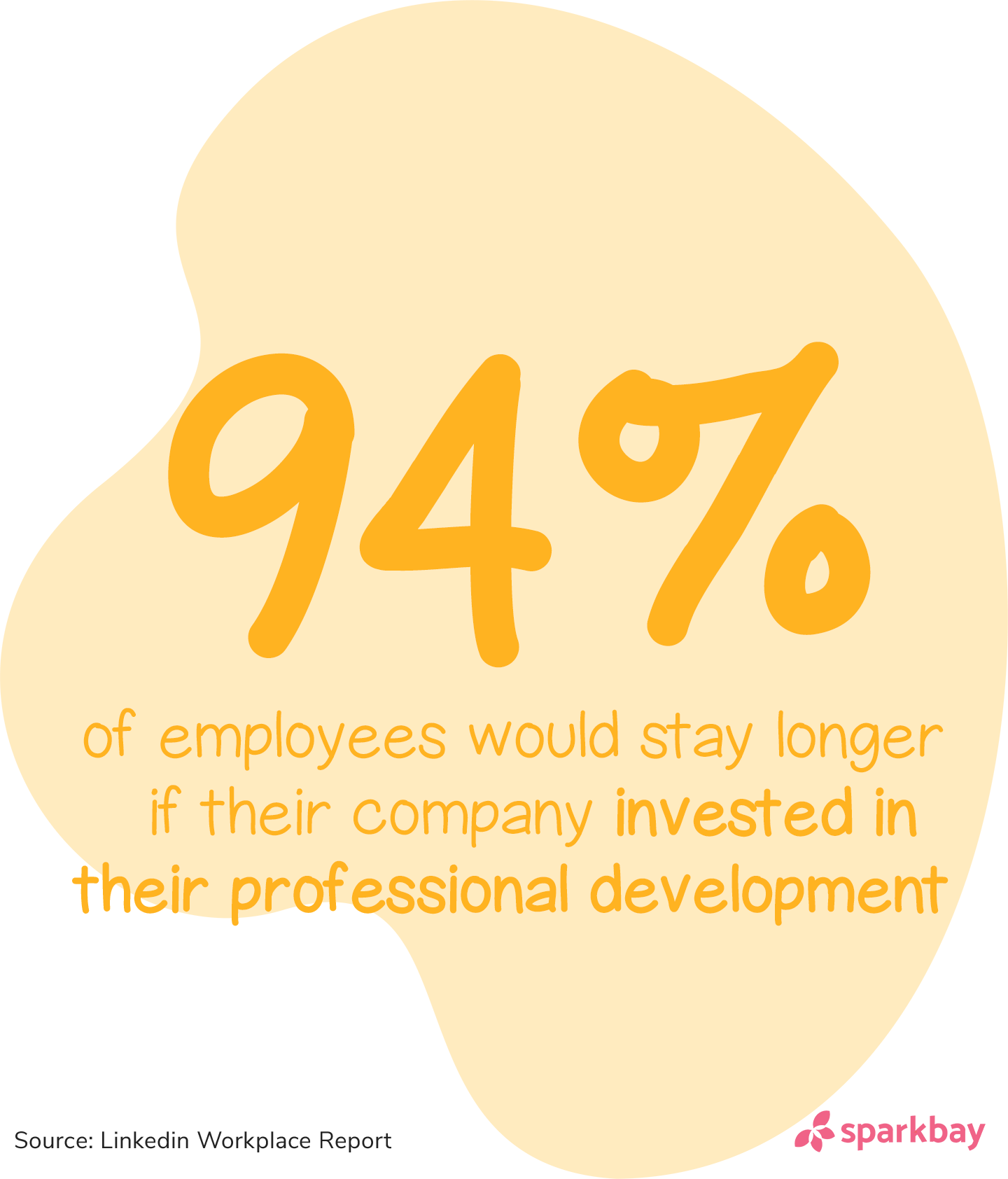 Profesionnal development statistics: 94% of employees would stay at a company longer if it invested in their professional development.