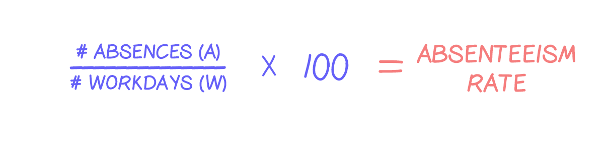 Absenteeism rate formula