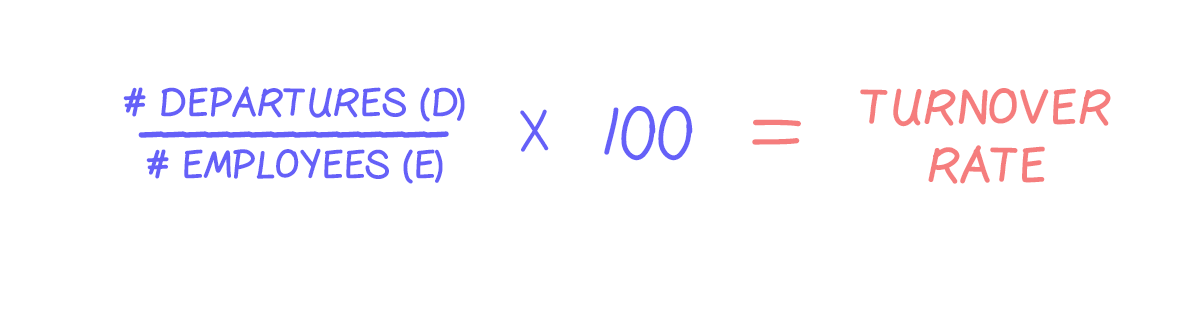 Turnover rate formula