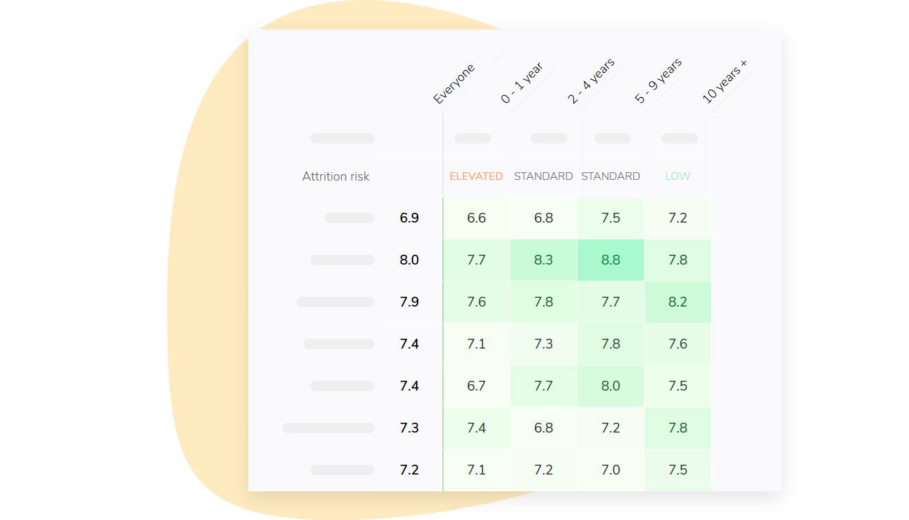 10 Ways to Retain your Employees — Start Now.